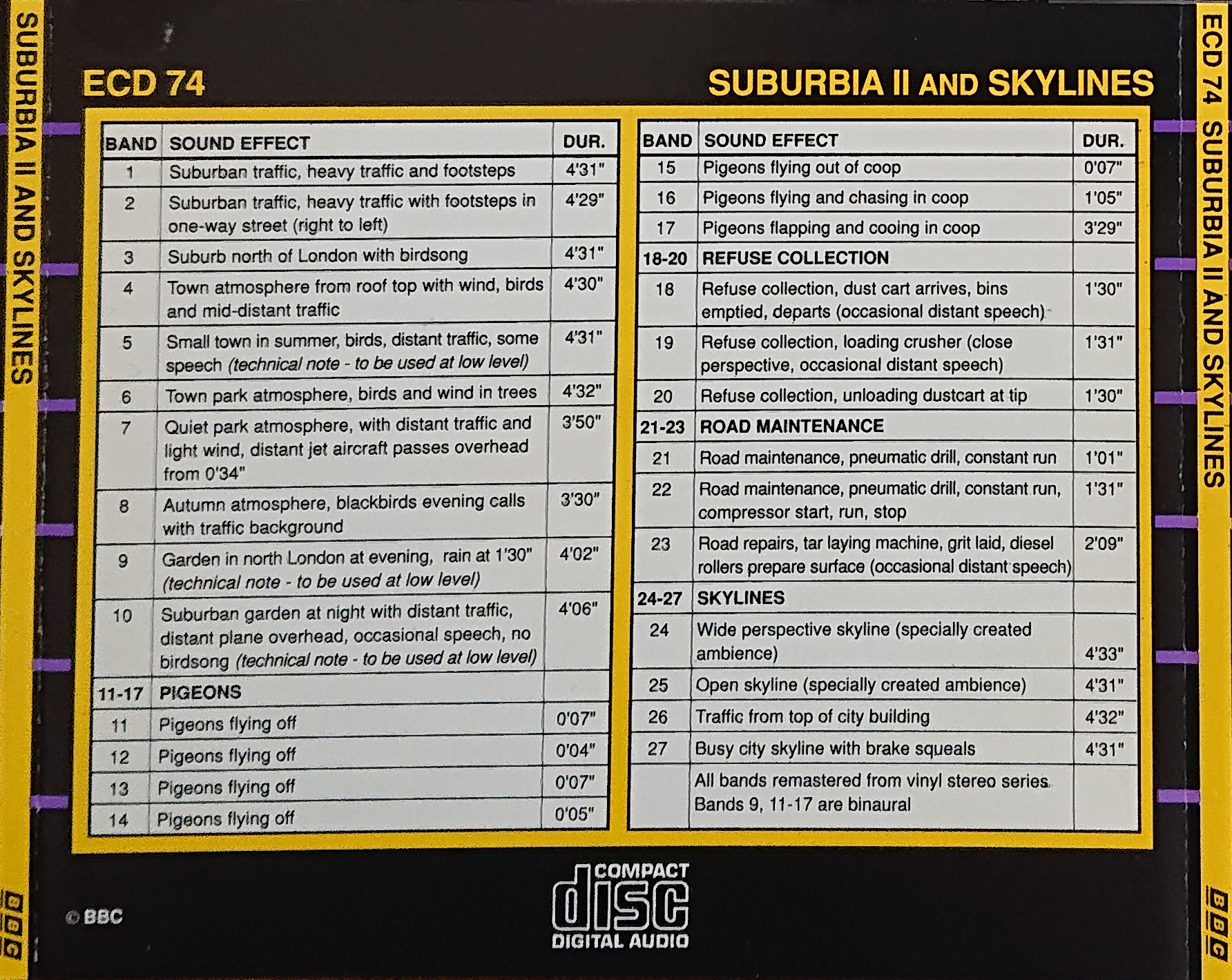 Picture of ECD 74 Suburbia II and skylines by artist Various from the BBC records and Tapes library